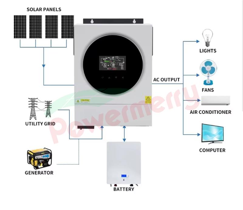 ON/OFF grid hybrid inverter